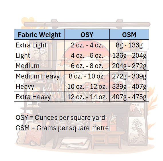 The Haven of Dreams Cloth Weight Chart